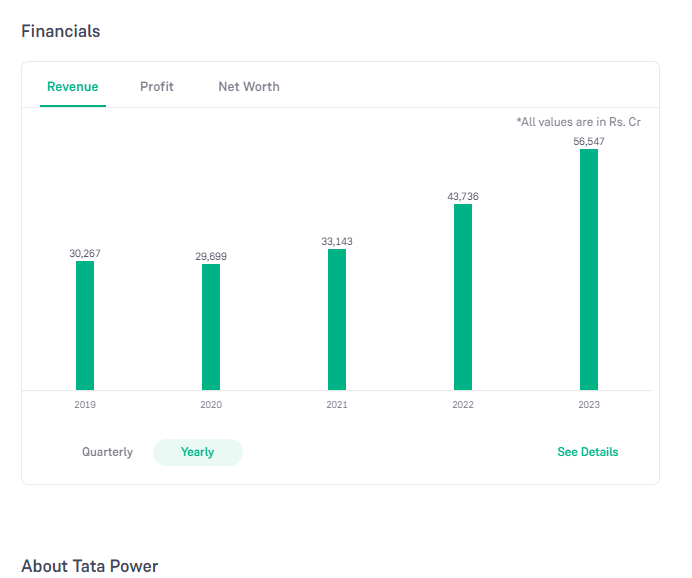 TATA POWER SALES