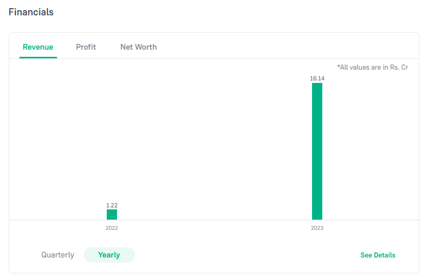 Mercury Ev-Tech LTD Revenue