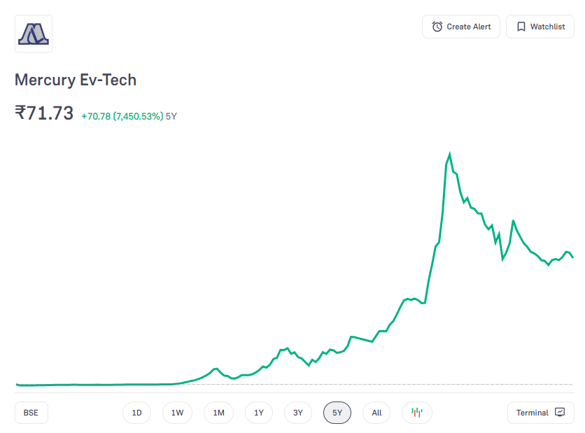 Mercury Ev-Tech LTD Share-Price