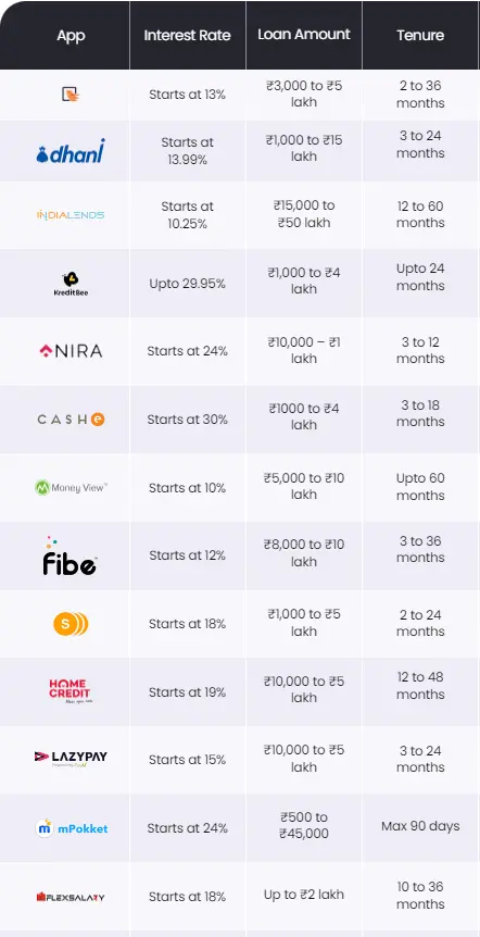 NBFC-Personal-Loan-Interest-Rate (Instant Apps)