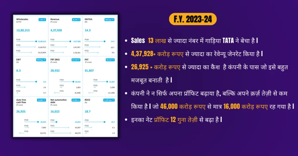 Tata Motors Share Price Target 2025