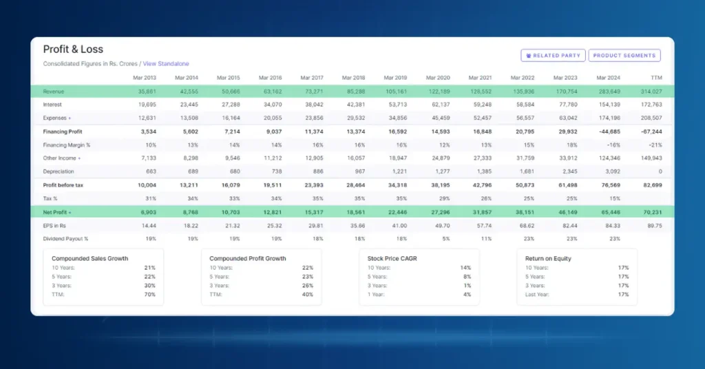 HDFC Bank Financials 2023-24