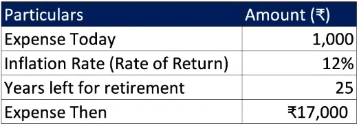 Investment calculation demo