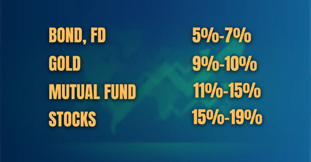 Normal Investment Returns