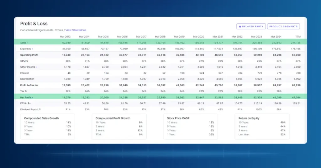 TCS Financials 2023-24