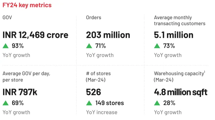 Zomato Share Price Target 2025