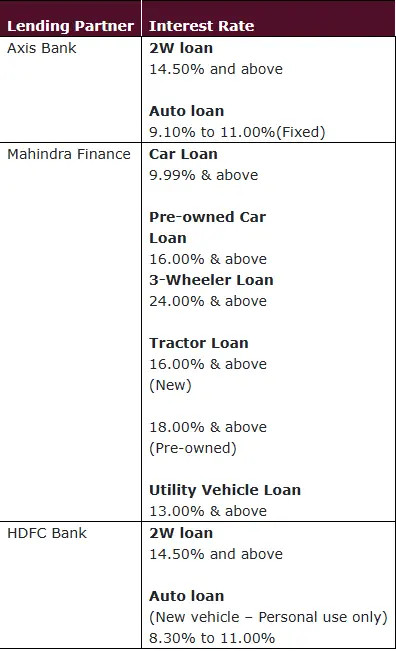 इंडिया पोस्ट पेमेंट बैंक Interest Rate