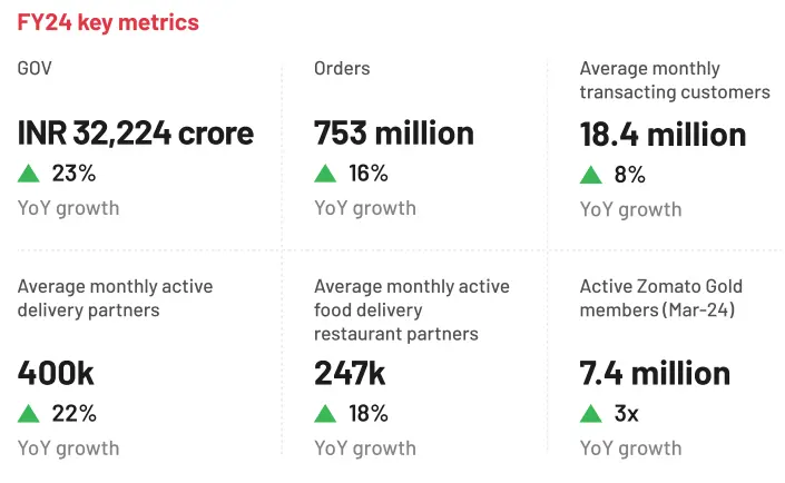 Zomato Share Price Target 2025