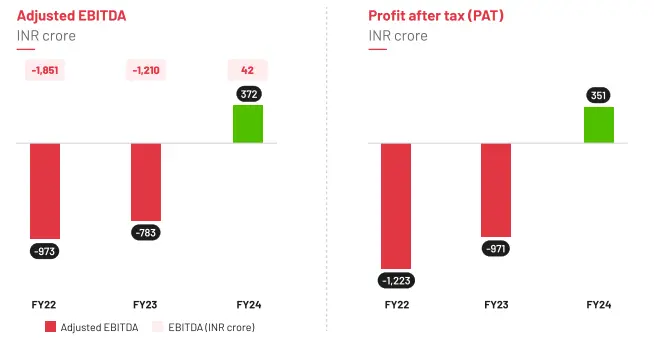 Zomato Share Price Target 2025