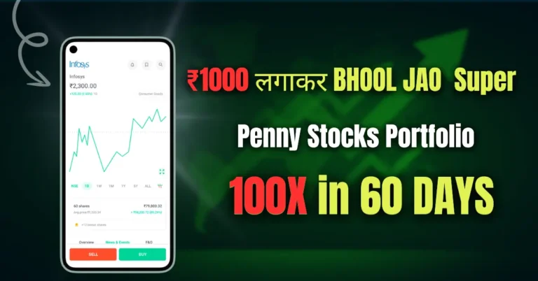 ₹100 से कम कीमत वाले शेयर