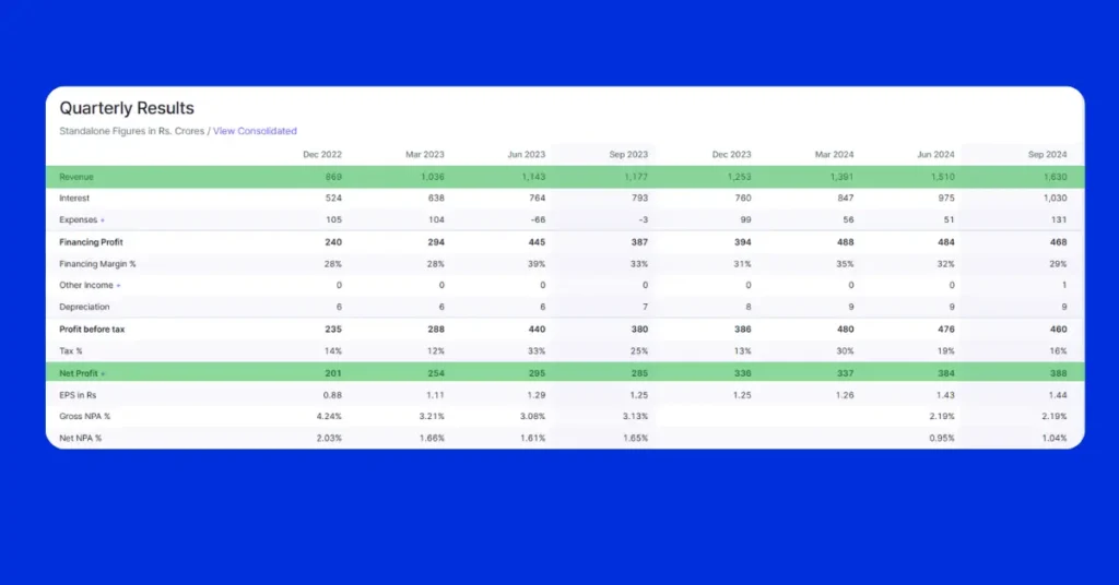 IREDA Share Price Target hindi