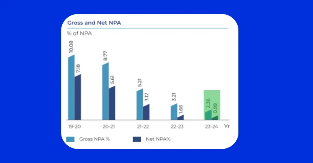 IREDA Share Price Target hindi