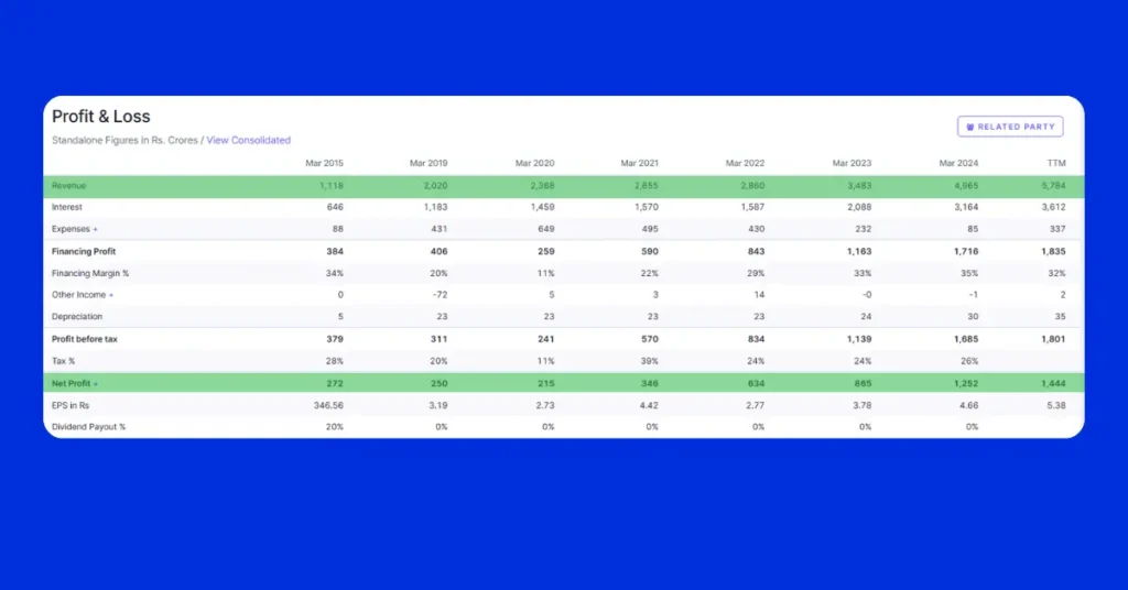 IREDA Share Price Target hindi